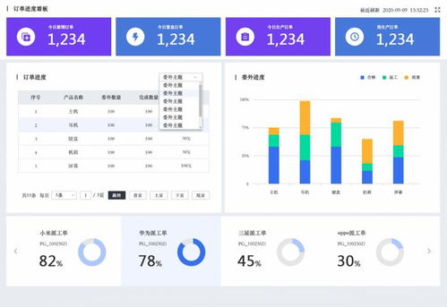 一體化聚力創(chuàng)新，智邦國際助力生產(chǎn)制造型企業(yè)實現(xiàn)創(chuàng)而有數(shù)的軟件銷售