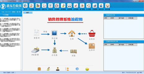 戰斗力訂單銷售管理系統在計算器設備銷售中的應用與優勢