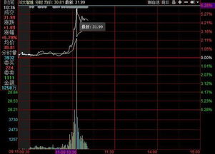 資本市場異動 從“川大智勝”拉漲看概念股炒作與“西儀股份”大跌的警示
